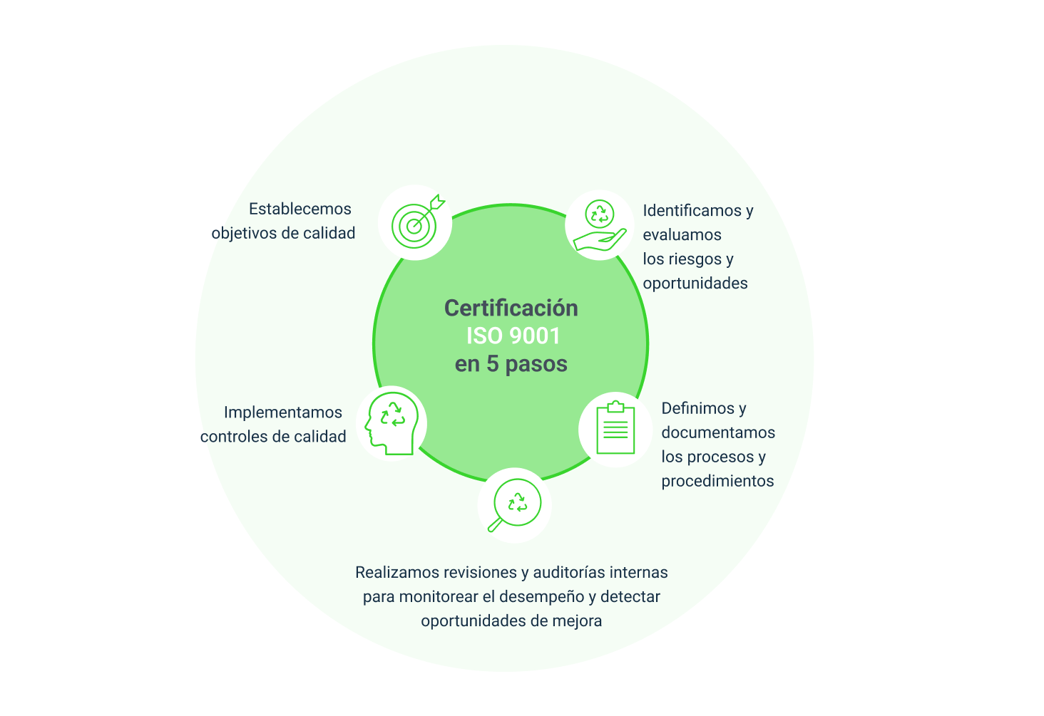 sistema calidad iso 9001 | norma iso 9001 pasos certificado