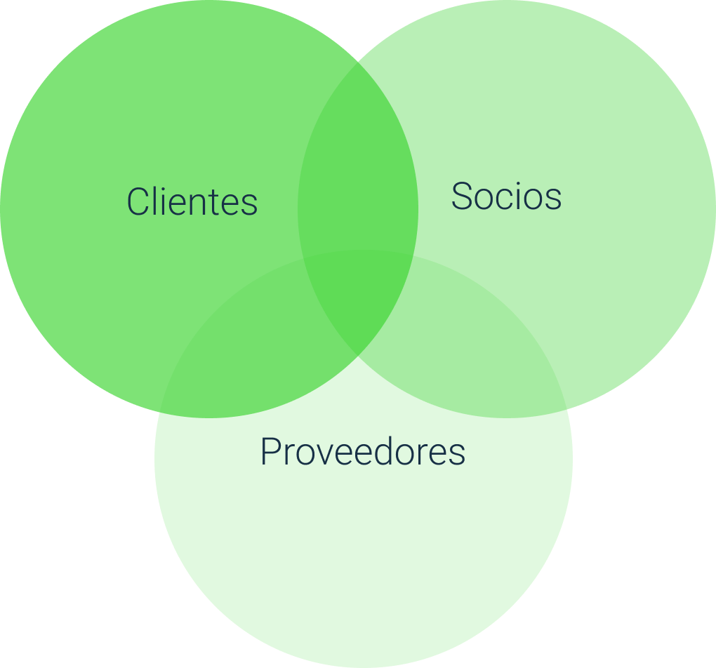 sistema de gestión compliance Mallorca | cumplimiento normativo imagen trio de círculos