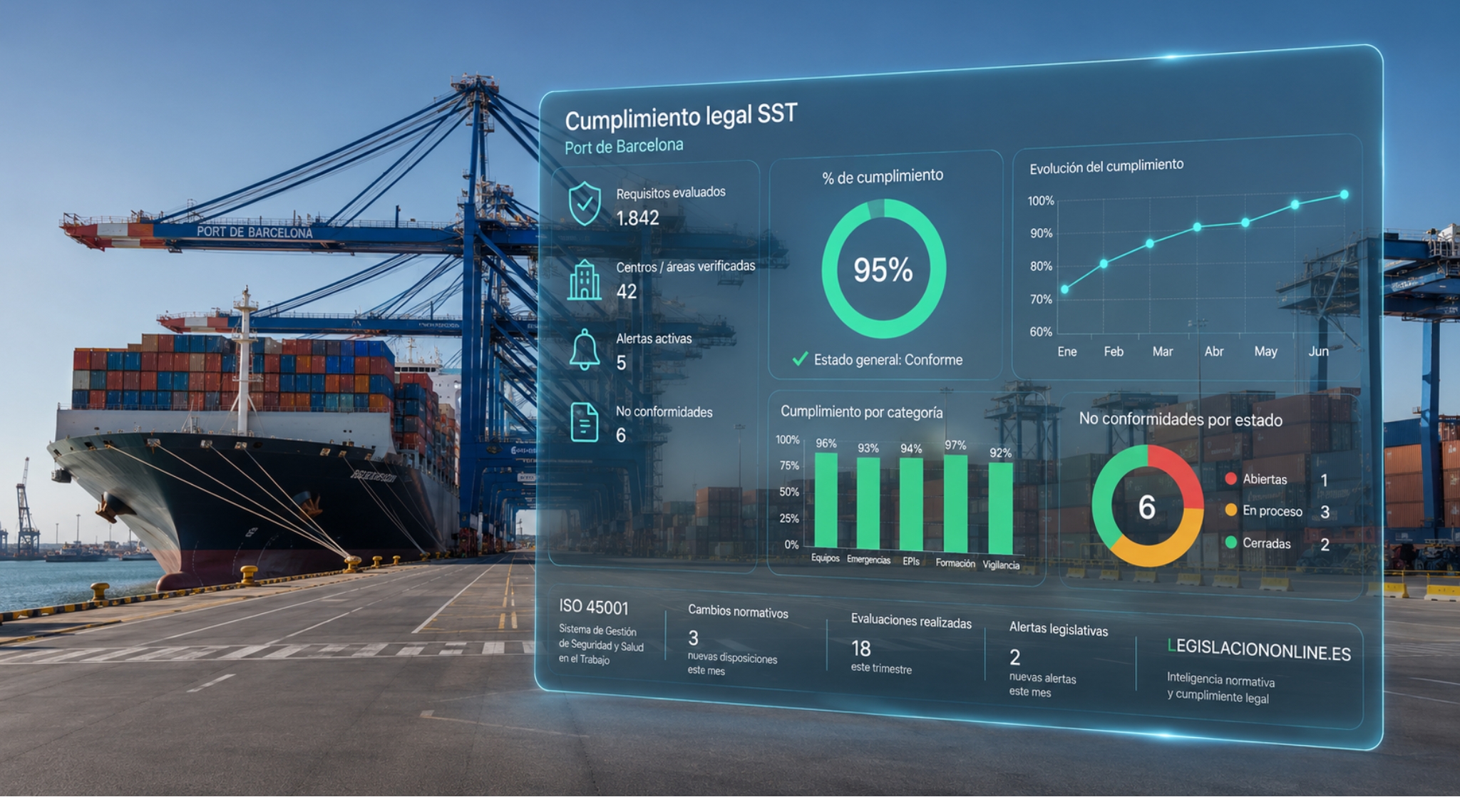 cumplimiento legal - PODARCIS, adjudicataria del servicio de cumplimiento legal en seguridad y salud laboral del Port de Barcelona Podarcis